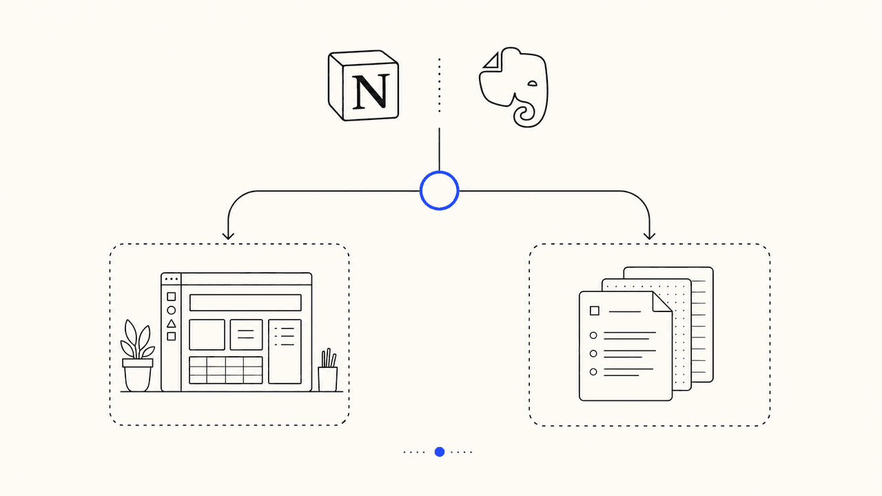 Editorial illustration: a top-down decision flowchart with a single cobalt-circled split node and two branching arms leading to a workspace icon and a stack-of-notes icon
