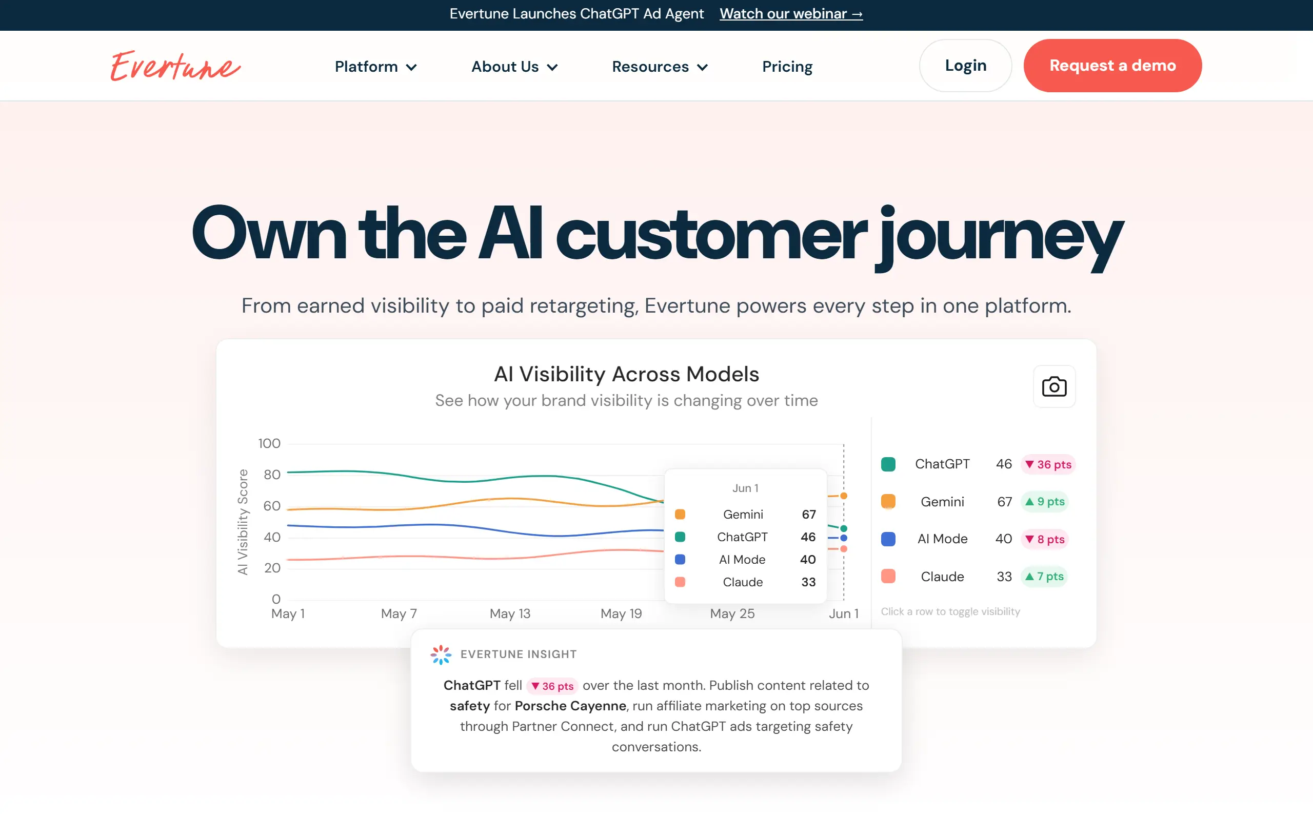 Evertune product page screenshot