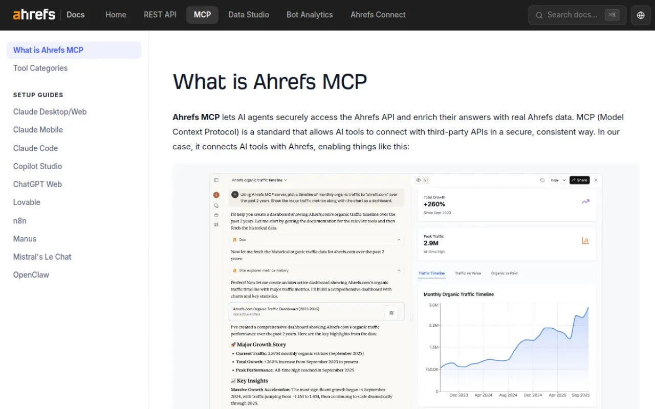 Ahrefs MCP server documentation introduction