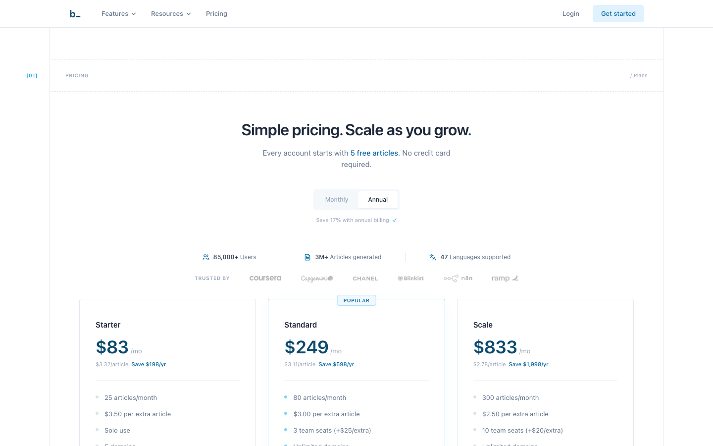 Byword AI pricing screenshot