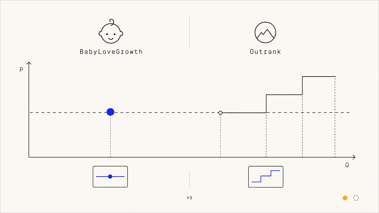Editorial illustration: a flat single-price marker next to a stepped staircase of pricing tiers, illustrating flat-fee versus volume-tier pricing