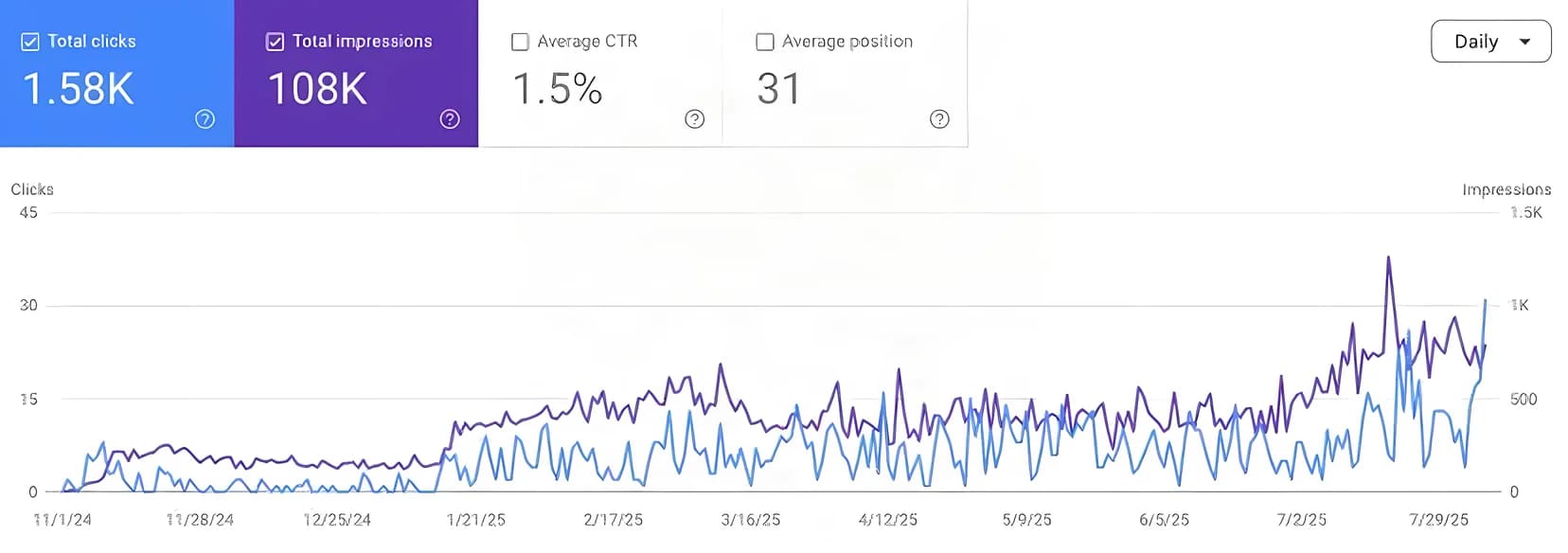 Search Console performance for Legal Services customer
