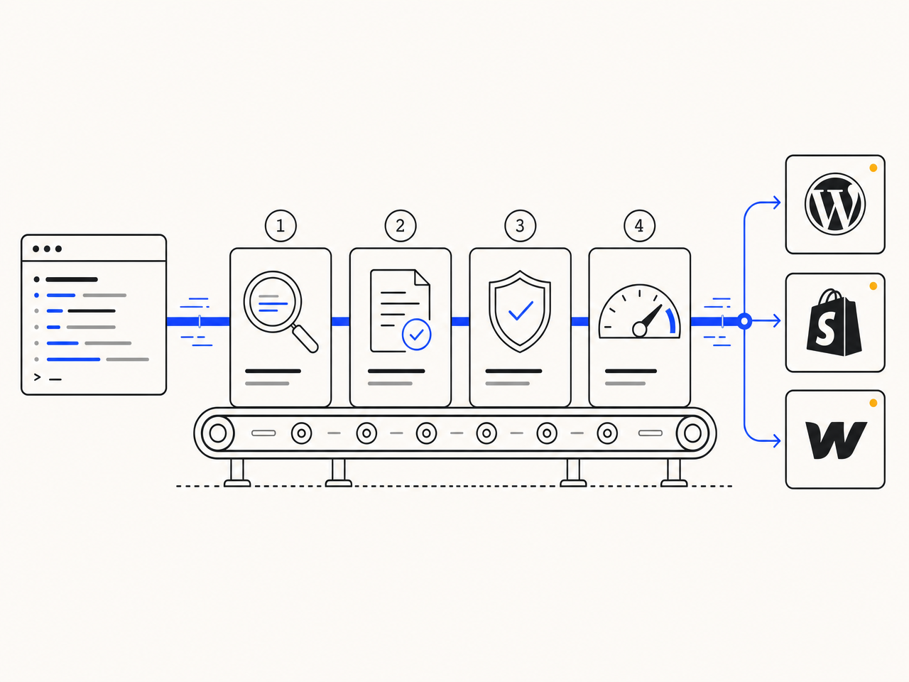 Diagram of a writer model handing a draft to a separate verifier model that cross-references every claim against fresh live-web search results, then appends citations or rewrites unverifiable sentences before publish.