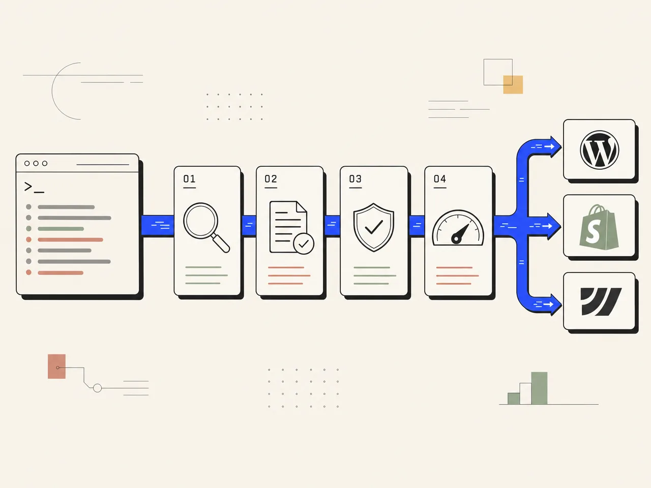 Diagram of an agent-run content pipeline: a question queue flows through research, drafting, fact-check, and quality-gate stages, then publishes to WordPress, Shopify, and Webflow.