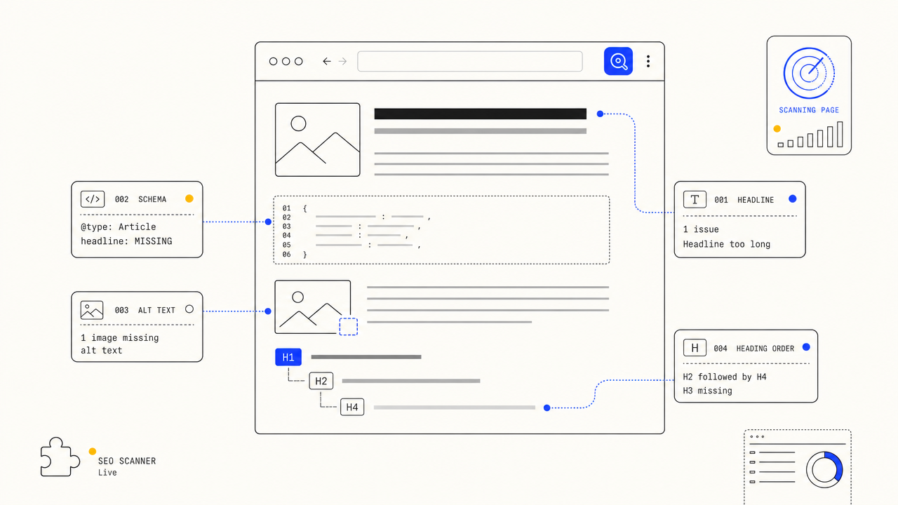 Illustration of a structured audit verdict card with outline, checks, links, alt text, and AI-writing tells stacked as monoline rows.