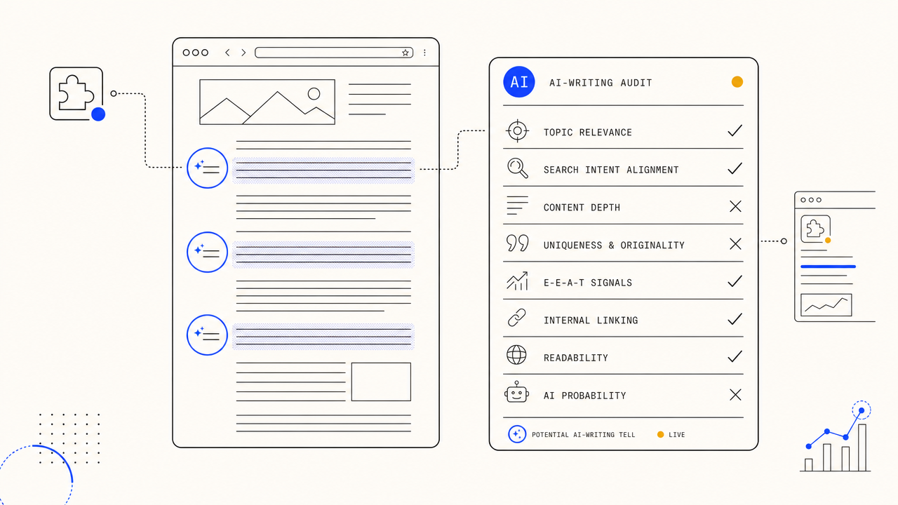 Illustration of an article column with paragraphs circled in cobalt next to a checklist of audit dimensions on the right.