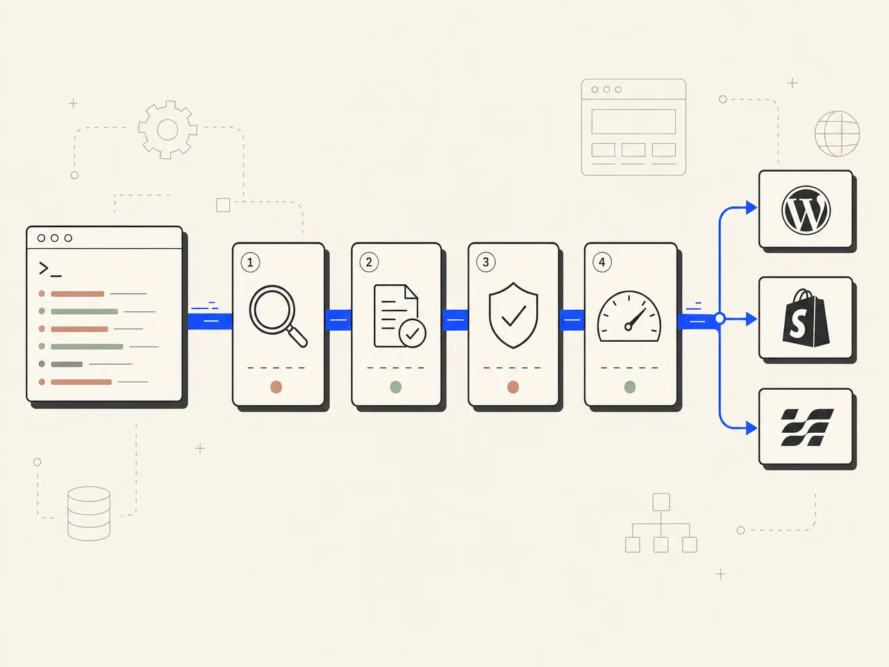 Editorial illustration of a Shopify content pipeline moving from keyword research through a quality gate into a store blog.